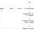 Alinea Banc Inspirant Sustainability Free Full Text