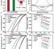 Leclerc Market Best Of atomic‐ and Molecular‐level Design Of Functional Metal