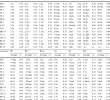 Table Beau Table 5 From Adaptability and Variation In isatis Tinctoria