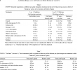 Table Charmant Table 6 From Parison Of Different Chemical and Non