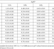 Table De Jardin originale Charmant Distribution Of Cell Envelope Proteinases Genes Among Polish