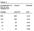 Table Fer Bois Luxe Ep B1 Process for Inhibiting the Corrosion Of A