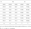 Table Fer Nouveau Table 8 From Mineral Position and Quality Parameters Of