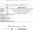 Table Frais 4 Elastic Properties Of tobermorite 11