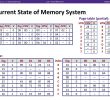 Table Frais Virtual Memory Iii Cse 351 Spring Ppt