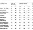 Table Haute Extensible Génial Ep B1 Supported Sucroglycerides Process for their