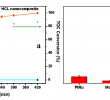 Table Resine Charmant Nanomaterials Free Full Text