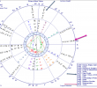 Table Teck Génial Arabian Parts – Sabian Earth astrology