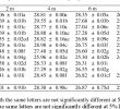 Table Teck Unique Pdf] Physico Chemical Characteristics In the Filling Phase