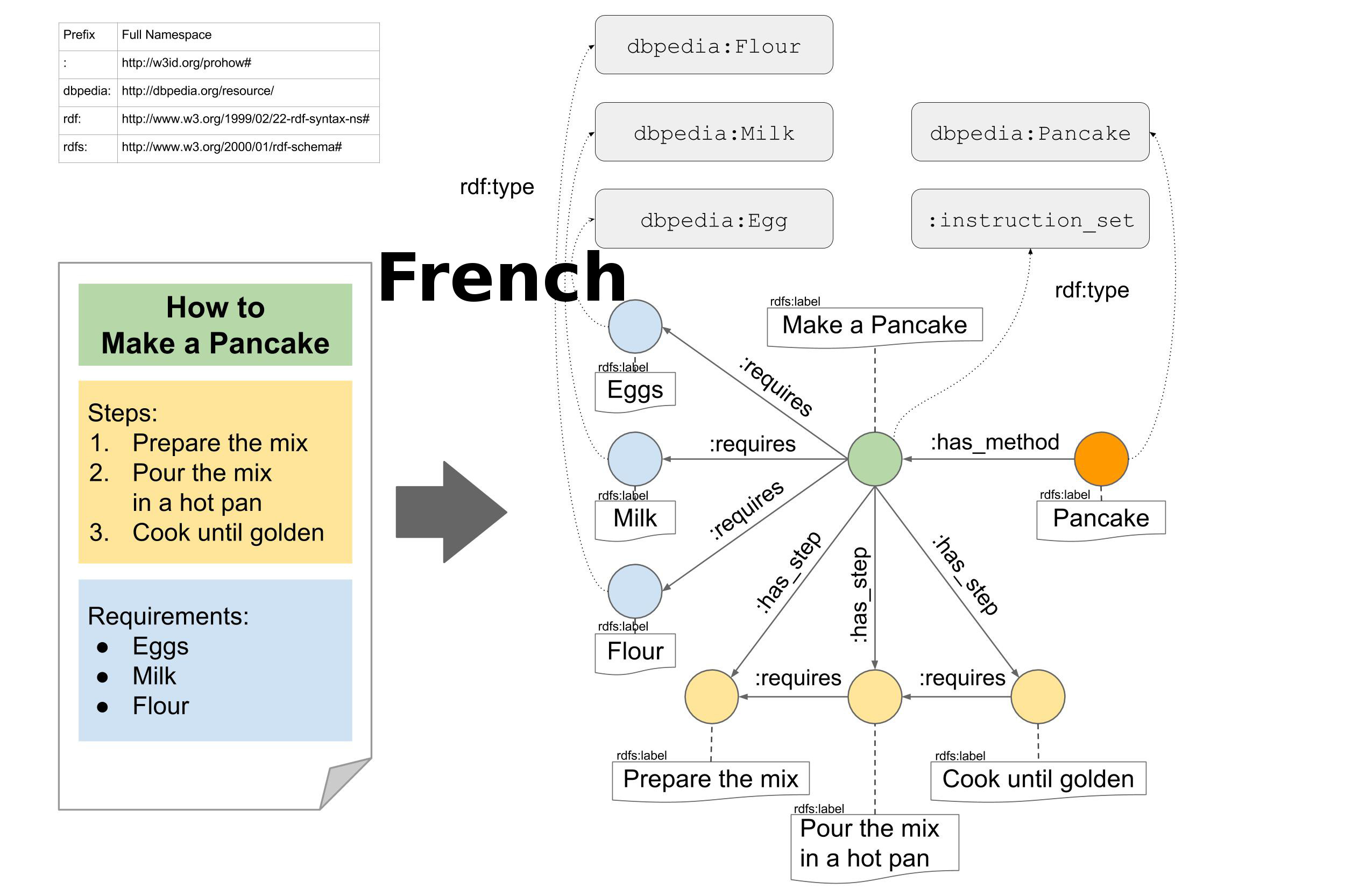 Aménagement Cour Extérieur Pas Cher Génial Human Instructions French Wikihow