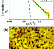 Au Jardin Charmant Small Angle X Ray Scattering Of Nanoporous Materials