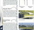 Carport Brico Depot Inspirant Answers to Faq About Metal Carports & Metal Buildings