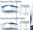 Carport Brico Depot Nouveau Answers to Faq About Metal Carports & Metal Buildings