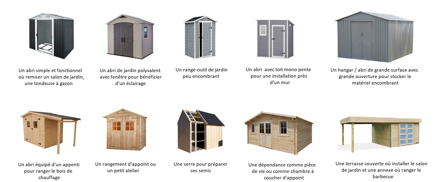 Les abris de jardin selon leur usage V2