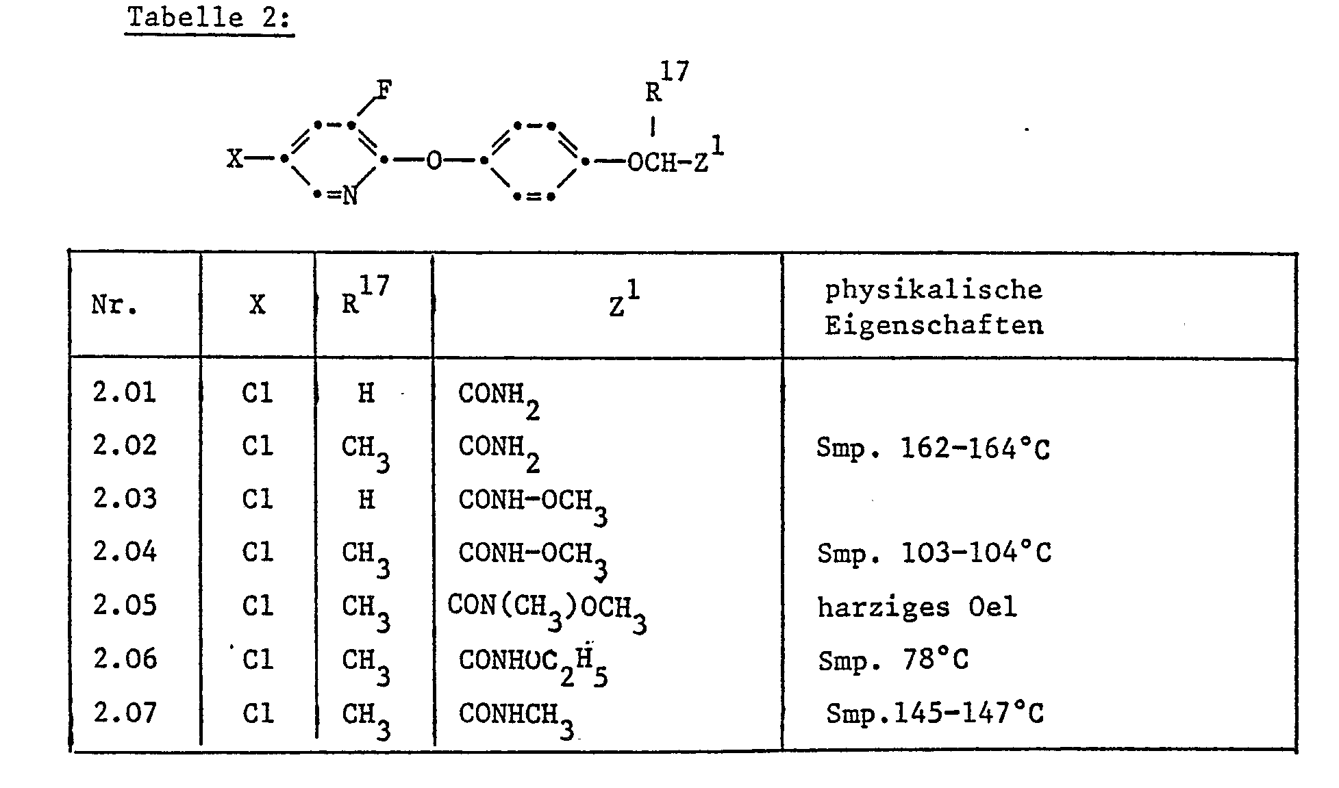 Jardin Encyclopédie Beau Ep A2 3 Fluoropyridyl 2 Oxy Phenoxy Derivatives with