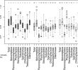 Le Jardin D Antoine Luxe soil Protist Diversity In the Swiss Western Alps is Better