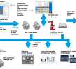 Le Jardin Des Sens Guebwiller Élégant Mission Statement Industry 4 0 – Ininet solutions Gmbh