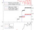 Super U Table De Jardin Génial Physics Research On the Tcv tokamak Facility From