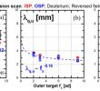 Super U Table De Jardin Unique Physics Research On the Tcv tokamak Facility From