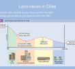 Table De Jardin Carrefour Génial the Growth Of towns & Cities Ppt