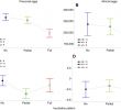 Table De Jardin Castorama Luxe Different Incubation Patterns Affect Selective Antimicrobial