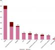 Table De Jardin Leclerc Best Of socioeconomic Environment and Cancer Incidence A French