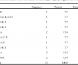 Table Inspirant Table 21 From You Have Guns and so Have We An