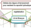 Terrassement Jardin Frais Actualité theziers